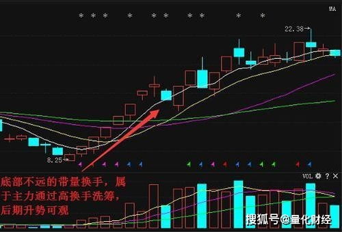 黄金和股票如何分配 黄金和股票如何分配