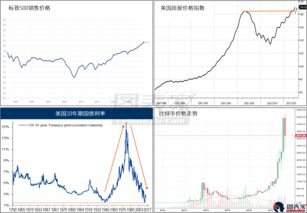 黄金和股票如何分配 黄金和股票如何分配