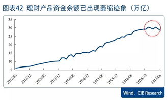 兴业证券怎么退出