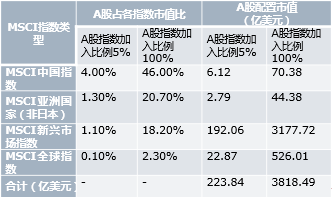 兴业证券怎么退出