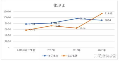 股票如何看公司roe