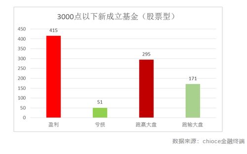 证券类基金怎么查看份额 证券类基金怎么查看份额