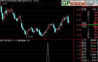通达信股票如何选择