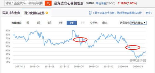 如何看股票下单的排位图