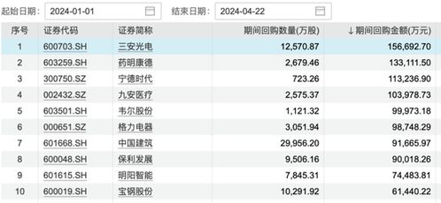 如何看股票下单的排位图