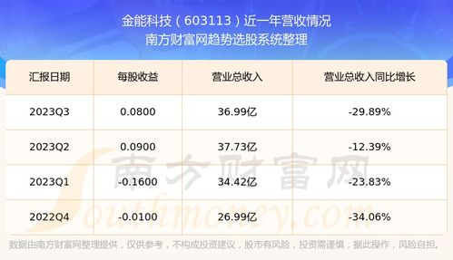 如何看股票下单的排位图