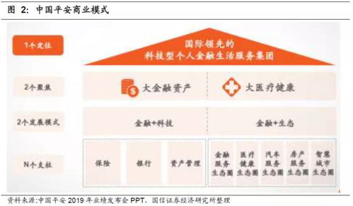 平安证券公司经营怎么样