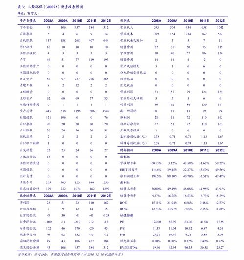 华新证券佣金怎么算