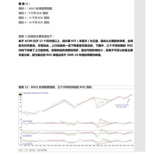 长信证券净值查询怎么查