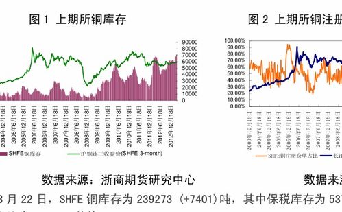 长信证券净值查询怎么查