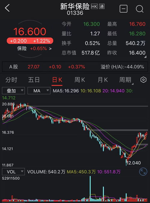 股东如何修改股票