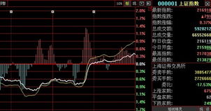 如何看股票低开高走的