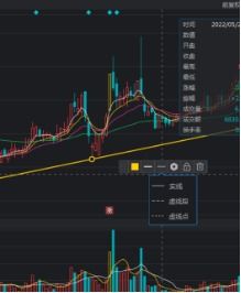 如何使用股票划线