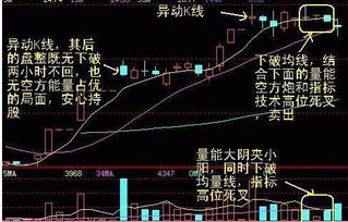 如何看股票60分钟k线