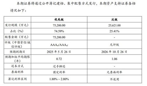 证券b怎么申购