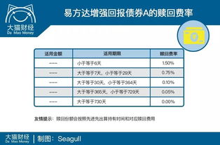 证券手续费怎么算