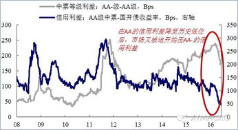 股票如何看资金来源情况 股票如何看资金来源情况