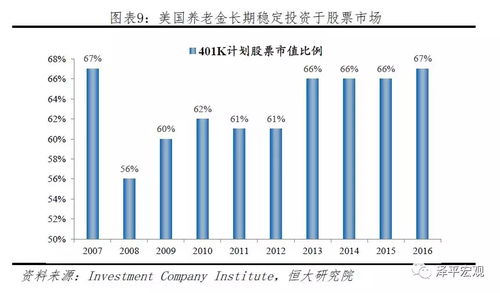 股票如何看资金来源情况 股票如何看资金来源情况