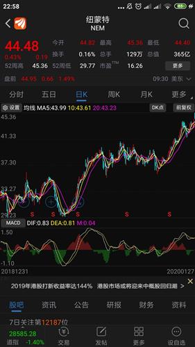 近期股票精选股票走势如何