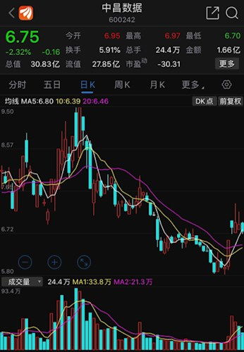 近期股票精选股票走势如何