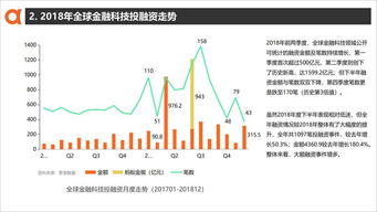 证券发展指数怎么看 证券发展指数怎么看