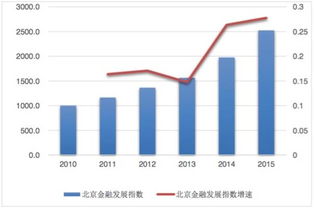 证券发展指数怎么看 证券发展指数怎么看