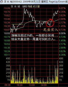 股票中线如何补仓