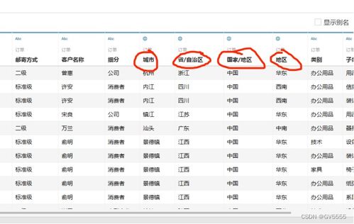搜狐证券怎么查报表数据