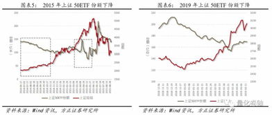 方正证券 eTF 怎么 赎回