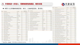 兴业证券保值率怎么样