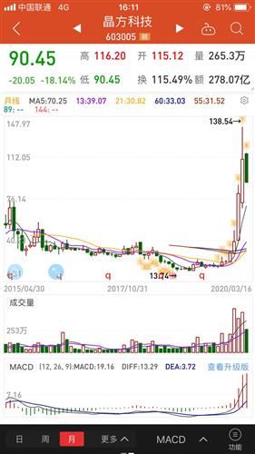 如何看股票收益好不好