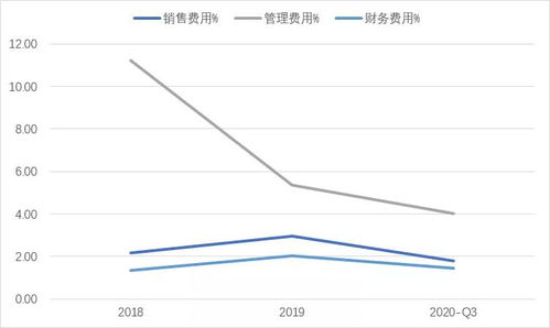 如何评估一家股票的价值