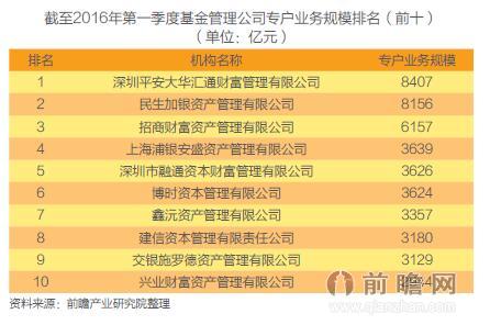 证券投资怎么规划市场