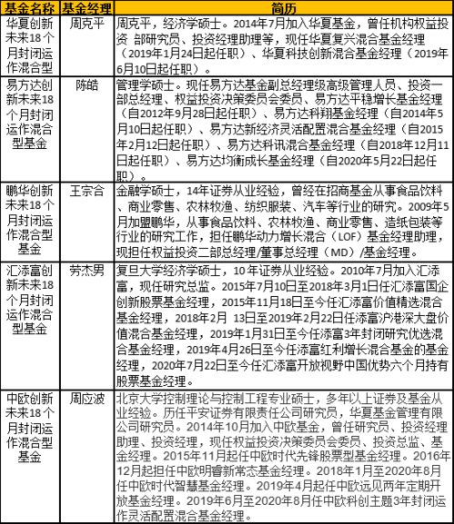 普通股票如何选购新股票