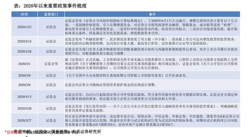 普通股票如何选购新股票