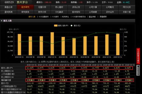 如何选好股票公司 如何选好股票公司