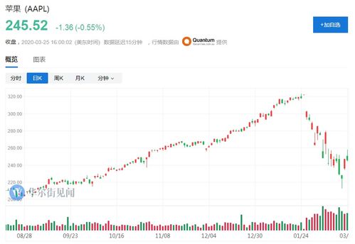 2021苹果股票如何买