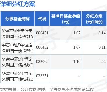 红利证券怎么分红