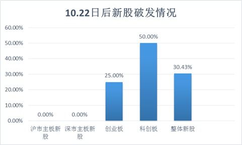 新股票如何申购.