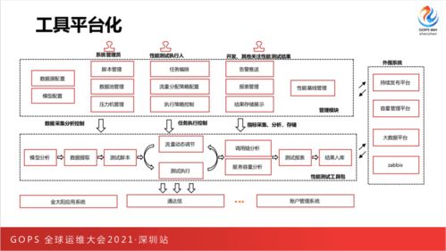 证券系统怎么测试