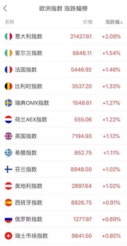 如何防止股票自动升级
