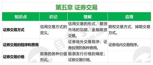 怎么看证券投资时间点