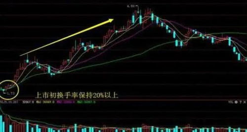 庄家如何介入一只股票 庄家如何介入一只股票