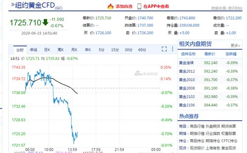 股票如何抛售期货