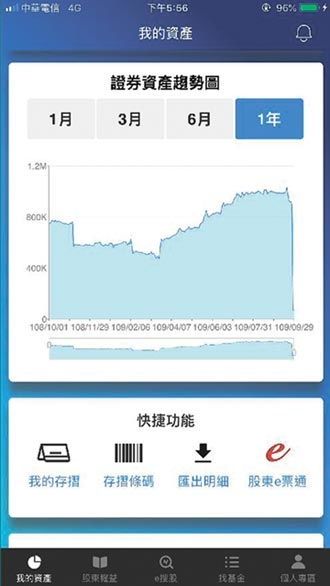 证券资金怎么存