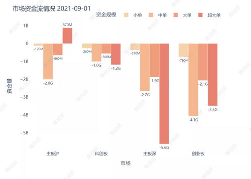 如何选两个行业股票涨跌