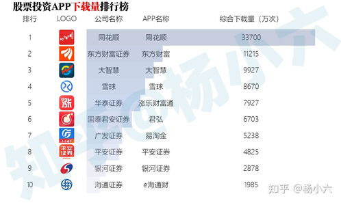 头条股票如何选股票账户