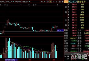 证券股票怎么炒股 证券股票怎么炒股