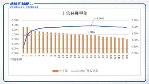 如何检查股票中签率高