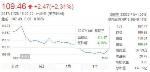 战争如何影响股票行情